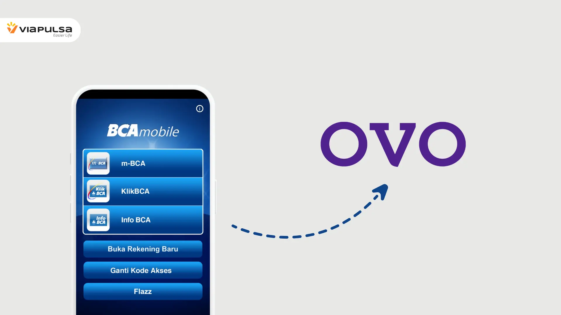 3 Cara Transfer BCA ke OVO yang Mudah dan Tidak Ribet